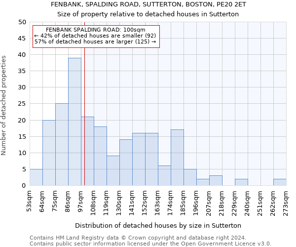 FENBANK, SPALDING ROAD, SUTTERTON, BOSTON, PE20 2ET: Size of property relative to detached houses in Sutterton