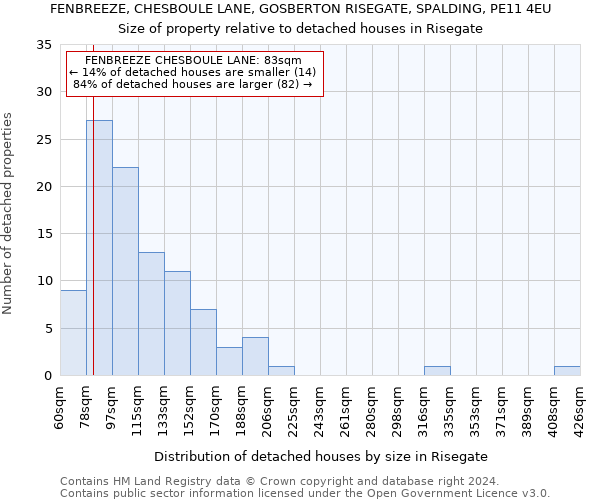 FENBREEZE, CHESBOULE LANE, GOSBERTON RISEGATE, SPALDING, PE11 4EU: Size of property relative to detached houses in Risegate