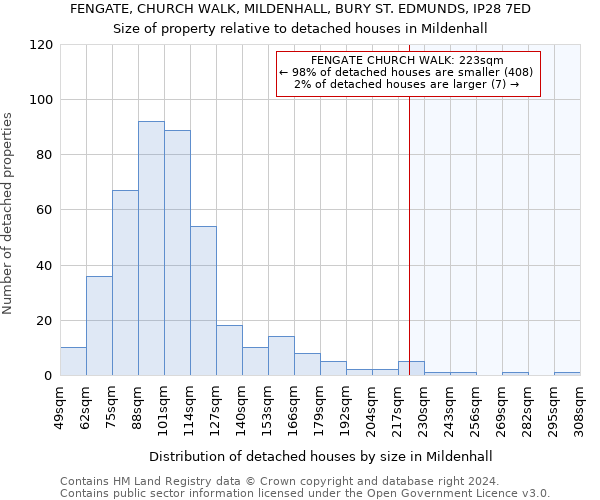 FENGATE, CHURCH WALK, MILDENHALL, BURY ST. EDMUNDS, IP28 7ED: Size of property relative to detached houses in Mildenhall