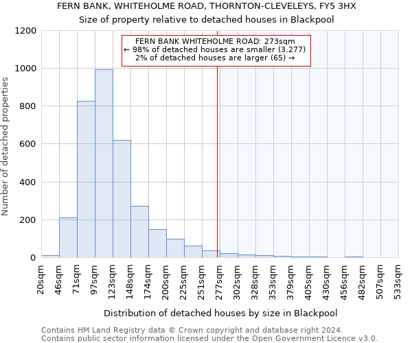 FERN BANK, WHITEHOLME ROAD, THORNTON-CLEVELEYS, FY5 3HX: Size of property relative to detached houses in Blackpool
