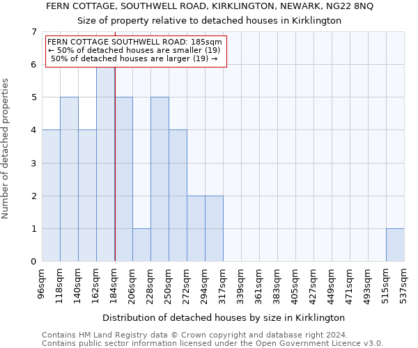 FERN COTTAGE, SOUTHWELL ROAD, KIRKLINGTON, NEWARK, NG22 8NQ: Size of property relative to detached houses in Kirklington