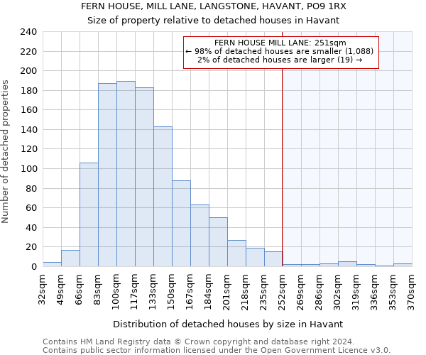 FERN HOUSE, MILL LANE, LANGSTONE, HAVANT, PO9 1RX: Size of property relative to detached houses in Havant