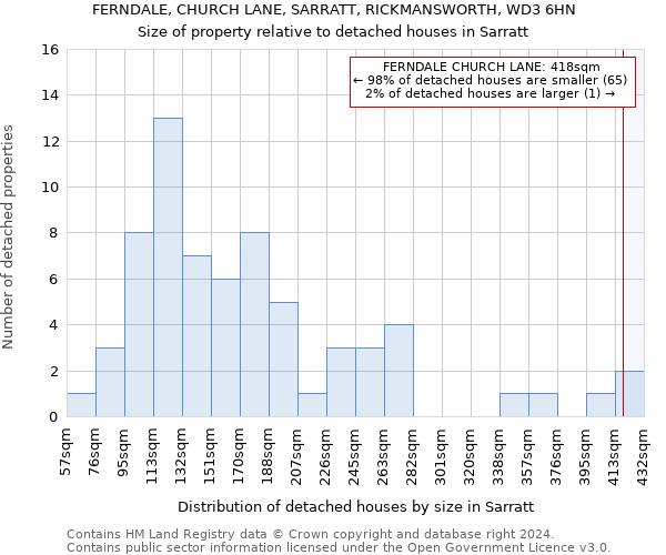 FERNDALE, CHURCH LANE, SARRATT, RICKMANSWORTH, WD3 6HN: Size of property relative to detached houses in Sarratt