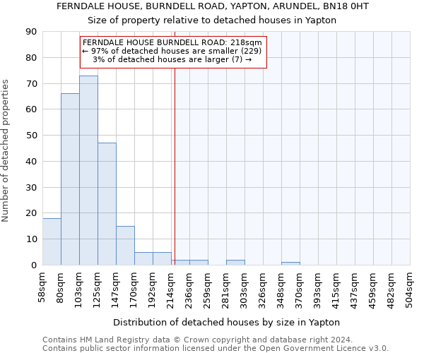FERNDALE HOUSE, BURNDELL ROAD, YAPTON, ARUNDEL, BN18 0HT: Size of property relative to detached houses in Yapton