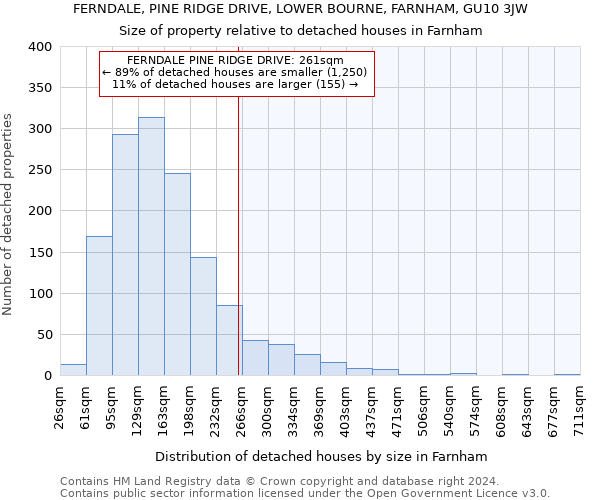 FERNDALE, PINE RIDGE DRIVE, LOWER BOURNE, FARNHAM, GU10 3JW: Size of property relative to detached houses in Farnham