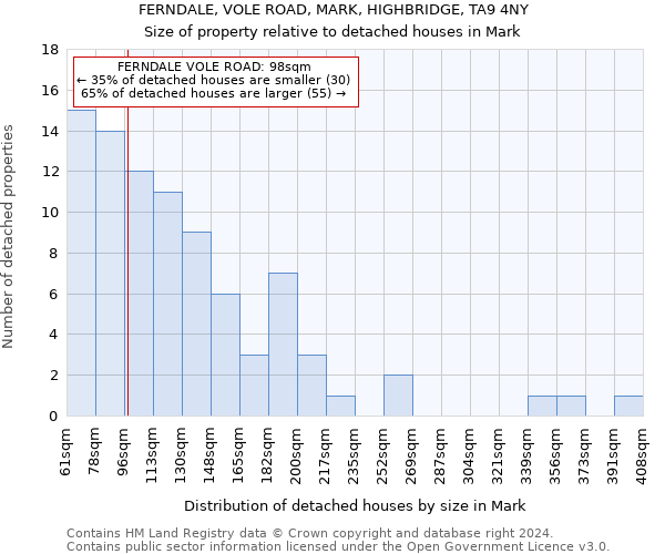 FERNDALE, VOLE ROAD, MARK, HIGHBRIDGE, TA9 4NY: Size of property relative to detached houses in Mark