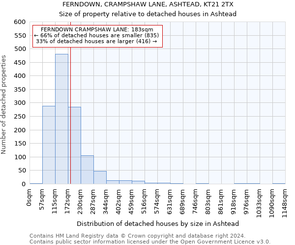FERNDOWN, CRAMPSHAW LANE, ASHTEAD, KT21 2TX: Size of property relative to detached houses in Ashtead