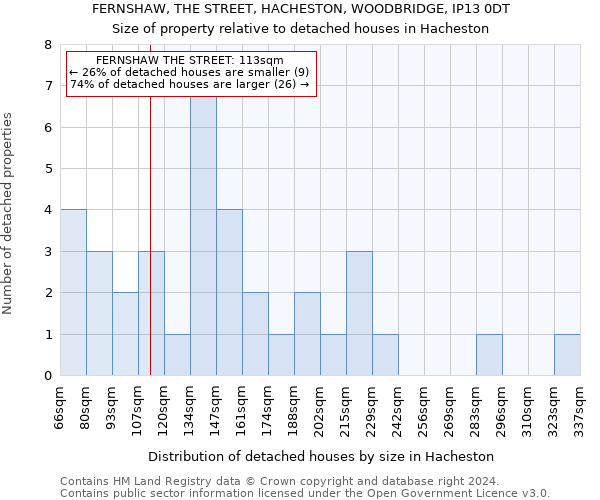 FERNSHAW, THE STREET, HACHESTON, WOODBRIDGE, IP13 0DT: Size of property relative to detached houses in Hacheston