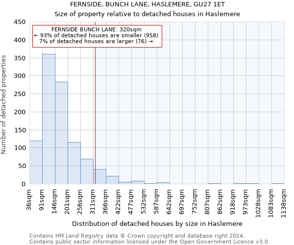 FERNSIDE, BUNCH LANE, HASLEMERE, GU27 1ET: Size of property relative to detached houses in Haslemere