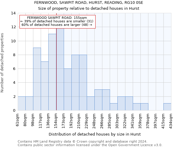 FERNWOOD, SAWPIT ROAD, HURST, READING, RG10 0SE: Size of property relative to detached houses in Hurst