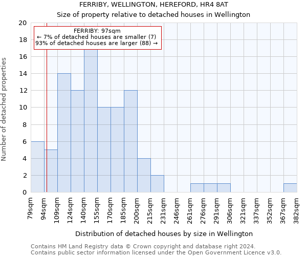 FERRIBY, WELLINGTON, HEREFORD, HR4 8AT: Size of property relative to detached houses in Wellington
