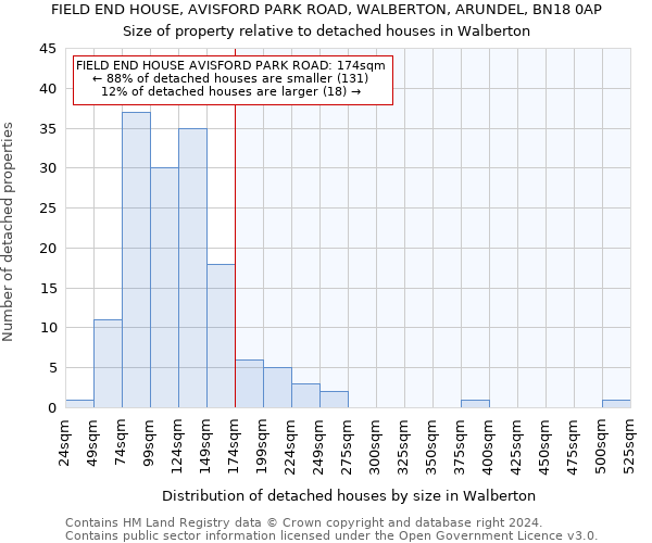 FIELD END HOUSE, AVISFORD PARK ROAD, WALBERTON, ARUNDEL, BN18 0AP: Size of property relative to detached houses in Walberton