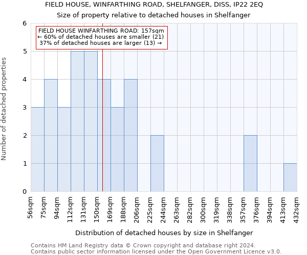 FIELD HOUSE, WINFARTHING ROAD, SHELFANGER, DISS, IP22 2EQ: Size of property relative to detached houses in Shelfanger