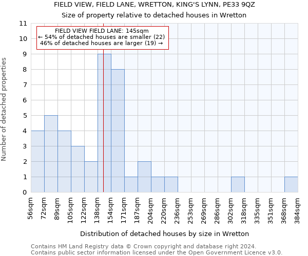 FIELD VIEW, FIELD LANE, WRETTON, KING'S LYNN, PE33 9QZ: Size of property relative to detached houses in Wretton