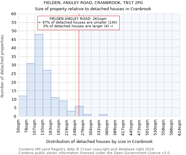 FIELDEN, ANGLEY ROAD, CRANBROOK, TN17 2PG: Size of property relative to detached houses in Cranbrook