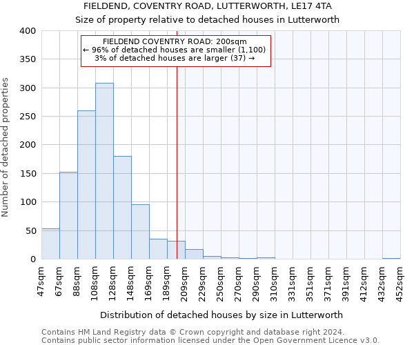 FIELDEND, COVENTRY ROAD, LUTTERWORTH, LE17 4TA: Size of property relative to detached houses in Lutterworth