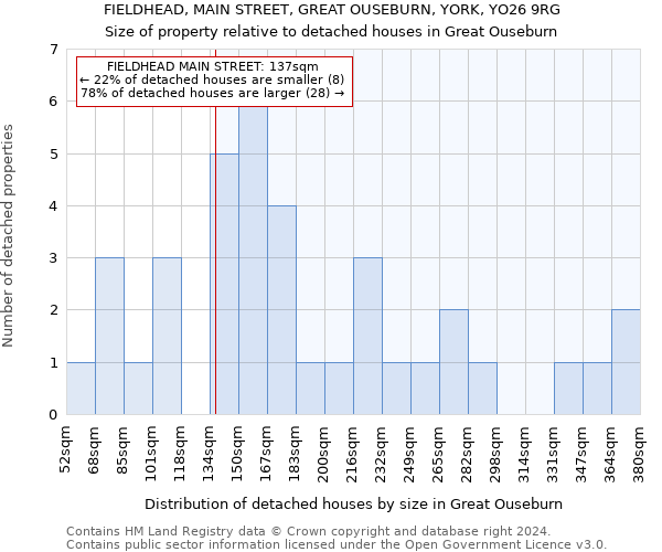 FIELDHEAD, MAIN STREET, GREAT OUSEBURN, YORK, YO26 9RG: Size of property relative to detached houses in Great Ouseburn