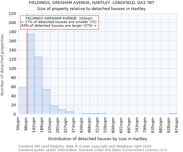 FIELDINGS, GRESHAM AVENUE, HARTLEY, LONGFIELD, DA3 7BT: Size of property relative to detached houses in Hartley