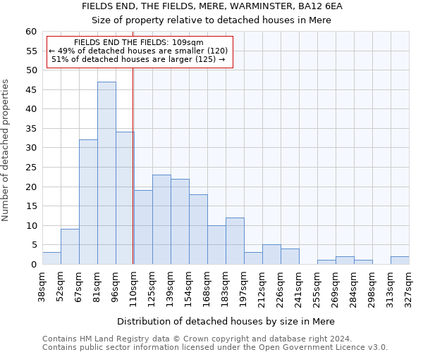 FIELDS END, THE FIELDS, MERE, WARMINSTER, BA12 6EA: Size of property relative to detached houses in Mere