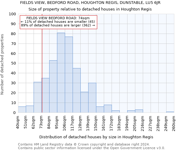 FIELDS VIEW, BEDFORD ROAD, HOUGHTON REGIS, DUNSTABLE, LU5 6JR: Size of property relative to detached houses in Houghton Regis