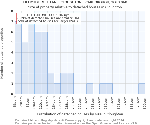 FIELDSIDE, MILL LANE, CLOUGHTON, SCARBOROUGH, YO13 0AB: Size of property relative to detached houses in Cloughton