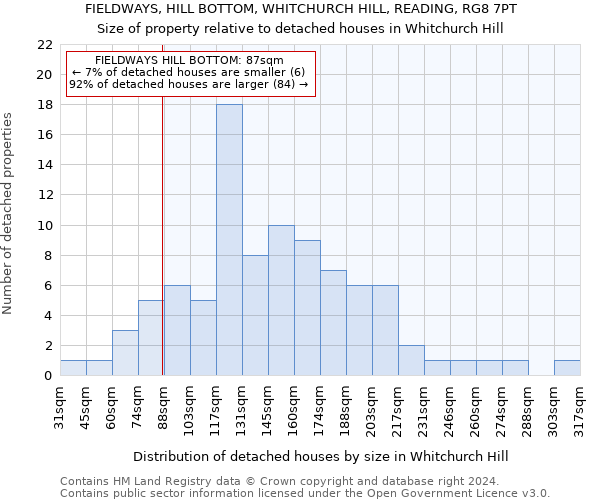 FIELDWAYS, HILL BOTTOM, WHITCHURCH HILL, READING, RG8 7PT: Size of property relative to detached houses in Whitchurch Hill