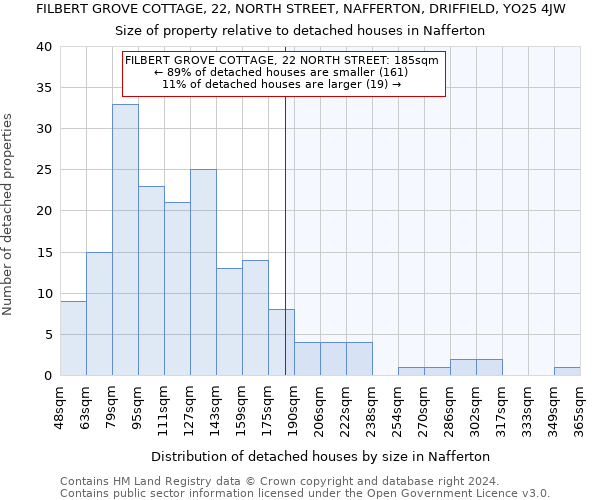 FILBERT GROVE COTTAGE, 22, NORTH STREET, NAFFERTON, DRIFFIELD, YO25 4JW: Size of property relative to detached houses in Nafferton