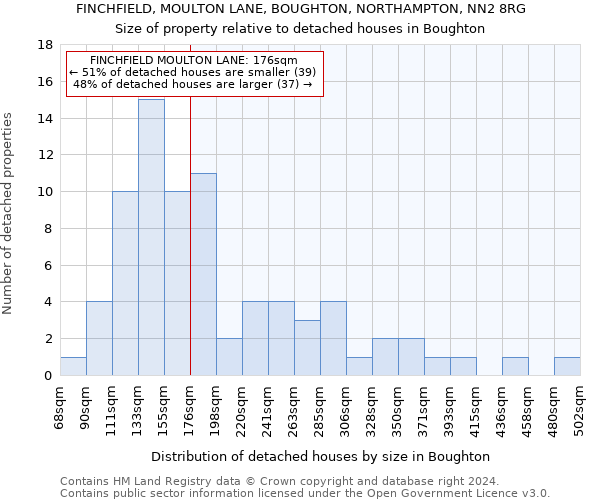 FINCHFIELD, MOULTON LANE, BOUGHTON, NORTHAMPTON, NN2 8RG: Size of property relative to detached houses in Boughton