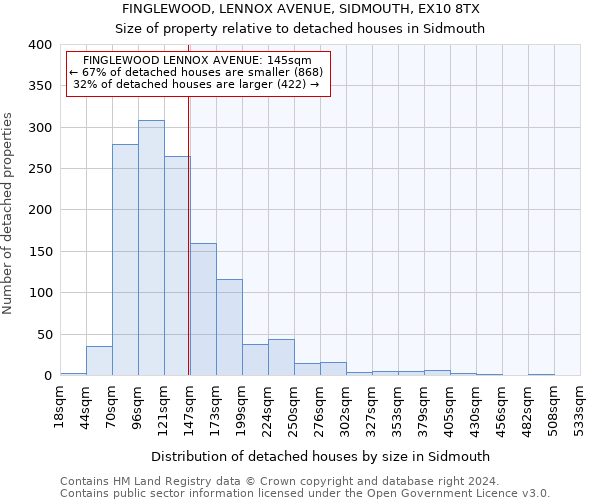FINGLEWOOD, LENNOX AVENUE, SIDMOUTH, EX10 8TX: Size of property relative to detached houses in Sidmouth