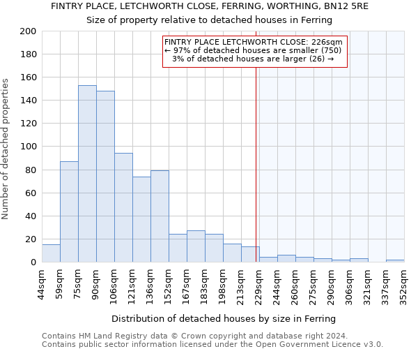 FINTRY PLACE, LETCHWORTH CLOSE, FERRING, WORTHING, BN12 5RE: Size of property relative to detached houses in Ferring