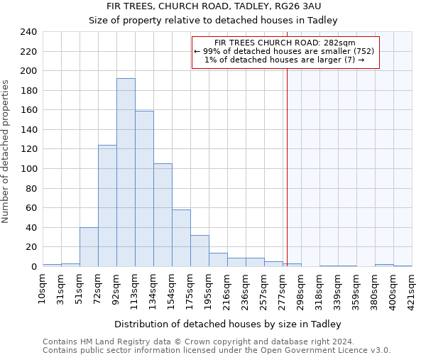 FIR TREES, CHURCH ROAD, TADLEY, RG26 3AU: Size of property relative to detached houses in Tadley