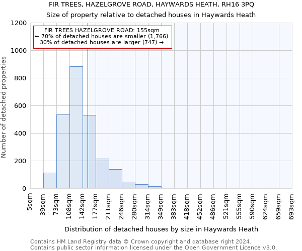 FIR TREES, HAZELGROVE ROAD, HAYWARDS HEATH, RH16 3PQ: Size of property relative to detached houses in Haywards Heath
