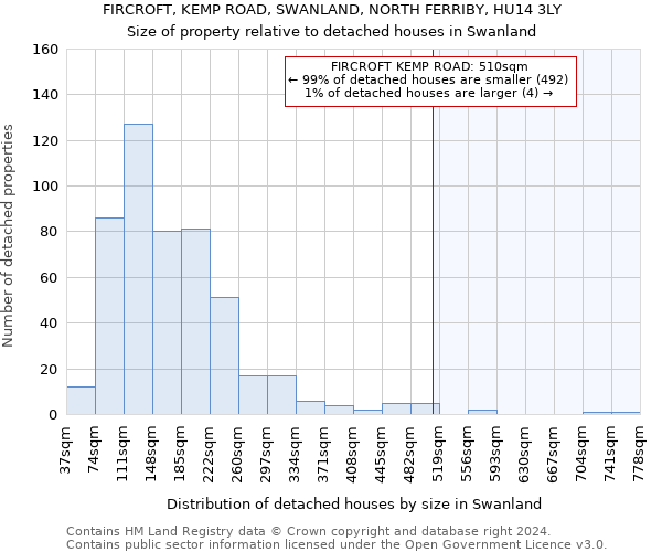 FIRCROFT, KEMP ROAD, SWANLAND, NORTH FERRIBY, HU14 3LY: Size of property relative to detached houses in Swanland