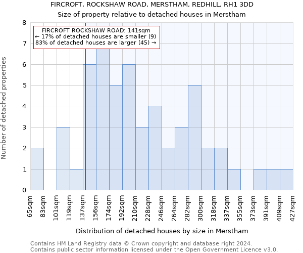 FIRCROFT, ROCKSHAW ROAD, MERSTHAM, REDHILL, RH1 3DD: Size of property relative to detached houses in Merstham