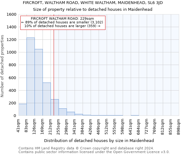 FIRCROFT, WALTHAM ROAD, WHITE WALTHAM, MAIDENHEAD, SL6 3JD: Size of property relative to detached houses in Maidenhead