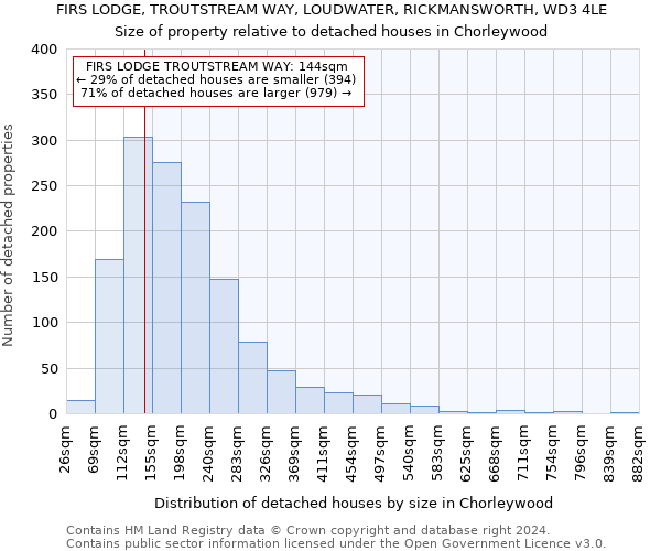 FIRS LODGE, TROUTSTREAM WAY, LOUDWATER, RICKMANSWORTH, WD3 4LE: Size of property relative to detached houses in Chorleywood