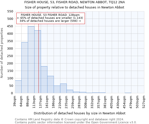 FISHER HOUSE, 53, FISHER ROAD, NEWTON ABBOT, TQ12 2NA: Size of property relative to detached houses in Newton Abbot