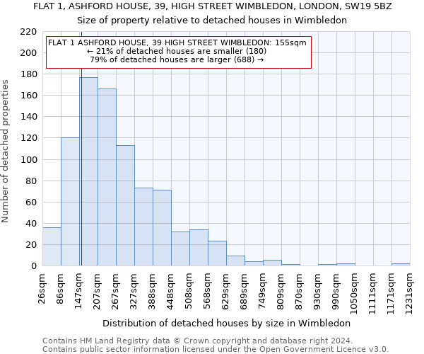 FLAT 1, ASHFORD HOUSE, 39, HIGH STREET WIMBLEDON, LONDON, SW19 5BZ: Size of property relative to detached houses in Wimbledon