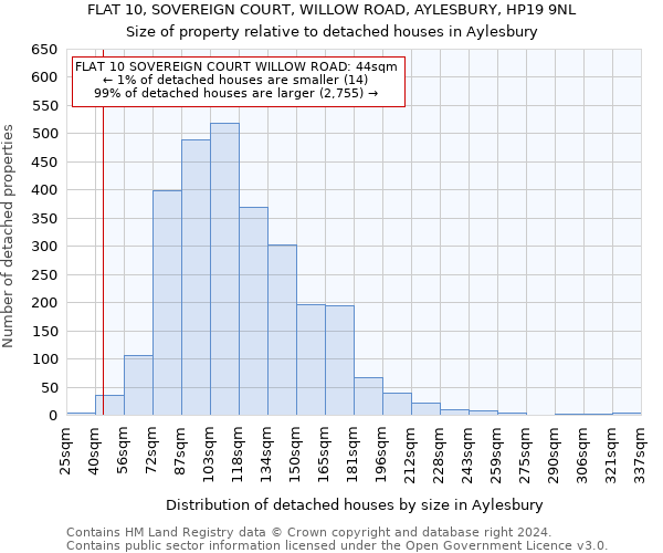 FLAT 10, SOVEREIGN COURT, WILLOW ROAD, AYLESBURY, HP19 9NL: Size of property relative to detached houses in Aylesbury