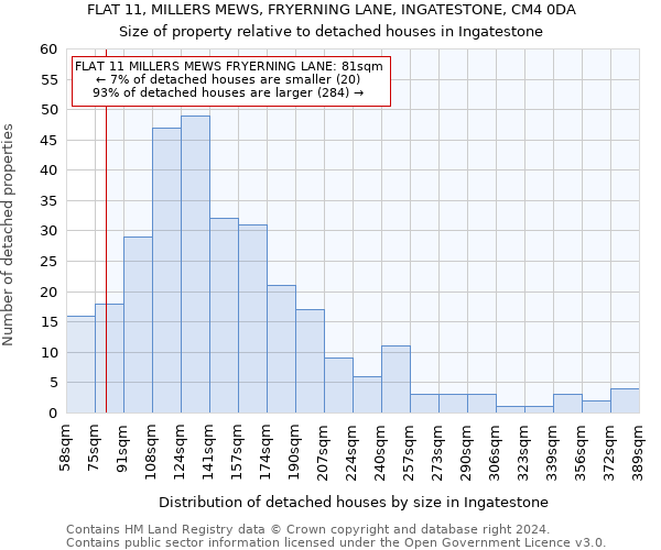 FLAT 11, MILLERS MEWS, FRYERNING LANE, INGATESTONE, CM4 0DA: Size of property relative to detached houses in Ingatestone