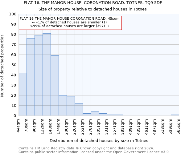 FLAT 16, THE MANOR HOUSE, CORONATION ROAD, TOTNES, TQ9 5DF: Size of property relative to detached houses in Totnes