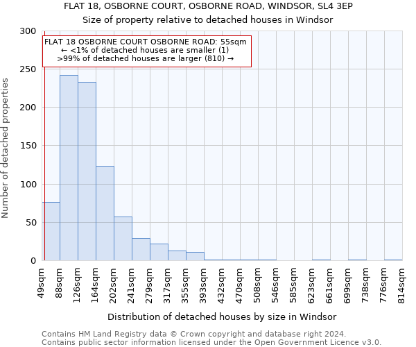 FLAT 18, OSBORNE COURT, OSBORNE ROAD, WINDSOR, SL4 3EP: Size of property relative to detached houses in Windsor