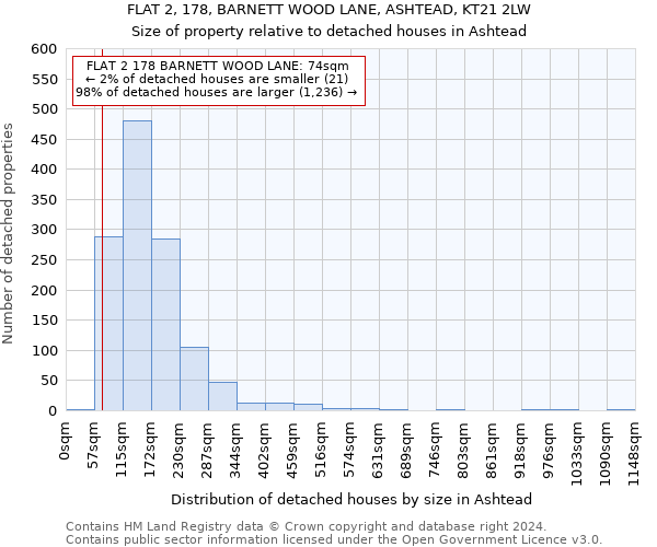 FLAT 2, 178, BARNETT WOOD LANE, ASHTEAD, KT21 2LW: Size of property relative to detached houses in Ashtead
