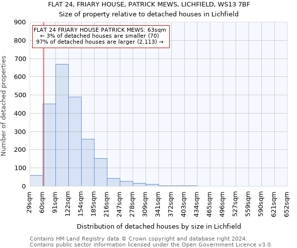 FLAT 24, FRIARY HOUSE, PATRICK MEWS, LICHFIELD, WS13 7BF: Size of property relative to detached houses in Lichfield