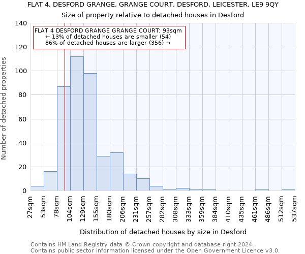 FLAT 4, DESFORD GRANGE, GRANGE COURT, DESFORD, LEICESTER, LE9 9QY: Size of property relative to detached houses in Desford