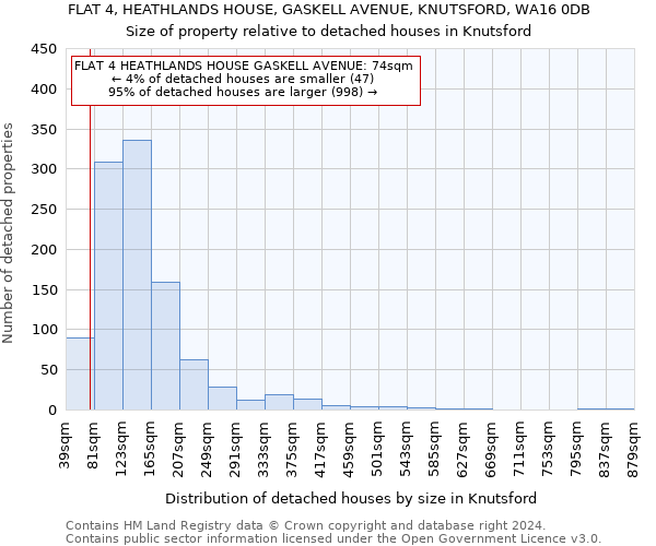 FLAT 4, HEATHLANDS HOUSE, GASKELL AVENUE, KNUTSFORD, WA16 0DB: Size of property relative to detached houses in Knutsford