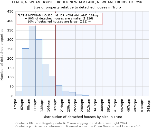FLAT 4, NEWHAM HOUSE, HIGHER NEWHAM LANE, NEWHAM, TRURO, TR1 2SR: Size of property relative to detached houses in Truro