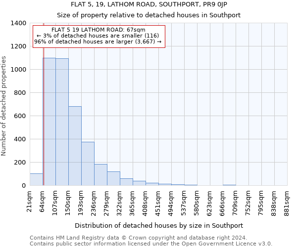 FLAT 5, 19, LATHOM ROAD, SOUTHPORT, PR9 0JP: Size of property relative to detached houses in Southport