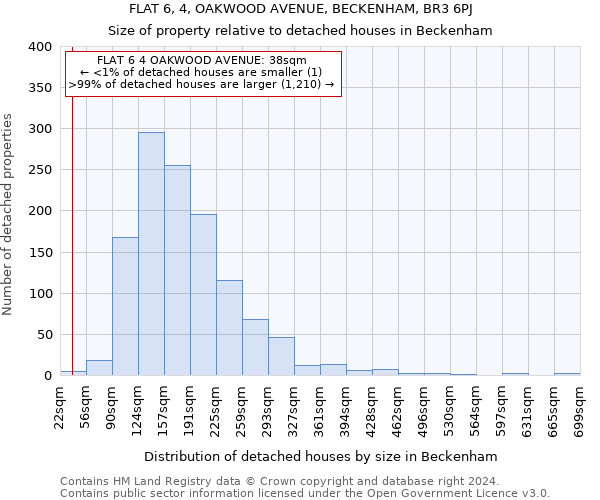 FLAT 6, 4, OAKWOOD AVENUE, BECKENHAM, BR3 6PJ: Size of property relative to detached houses in Beckenham