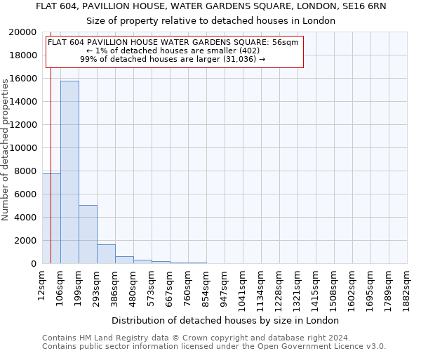 FLAT 604, PAVILLION HOUSE, WATER GARDENS SQUARE, LONDON, SE16 6RN: Size of property relative to detached houses in London